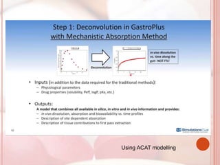 Using ACAT modelling
 
