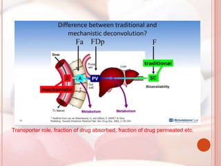 Transporter role, fraction of drug absorbed, fraction of drug permeated etc.
 