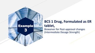 Example
3
BCS 1 Drug, Formulated as ER
tablet,
Biowaiver for Post-approval changes
(Intermediate Dosage Strength)
 