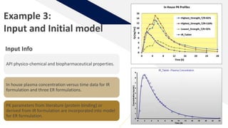 Example 3:
Input and Initial model
Input Info
API physico-chemical and biopharmaceutical properties.
In house plasma concentration versus time data for IR
formulation and three ER formulations.
PK parameters from literature (protein binding) or
derived from IR formulation are incorporated into model
for ER formulation.
 