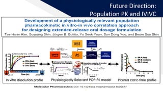 Future Direction:
Population PK and IVIVC
 