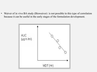 • Waiver of in vivo BA study (Biowaiver) is not possible in this type of correlation
because it can be useful in the early stages of the formulation development.
 
