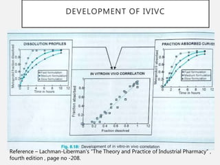 DEVELOPMENT OF IVIVC
Reference – Lachman-Liberman’s “The Theory and Practice of Industrial Pharmacy” ,
fourth edition , page no -208.
 