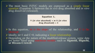 Ivc Math IVIVC | PPTX