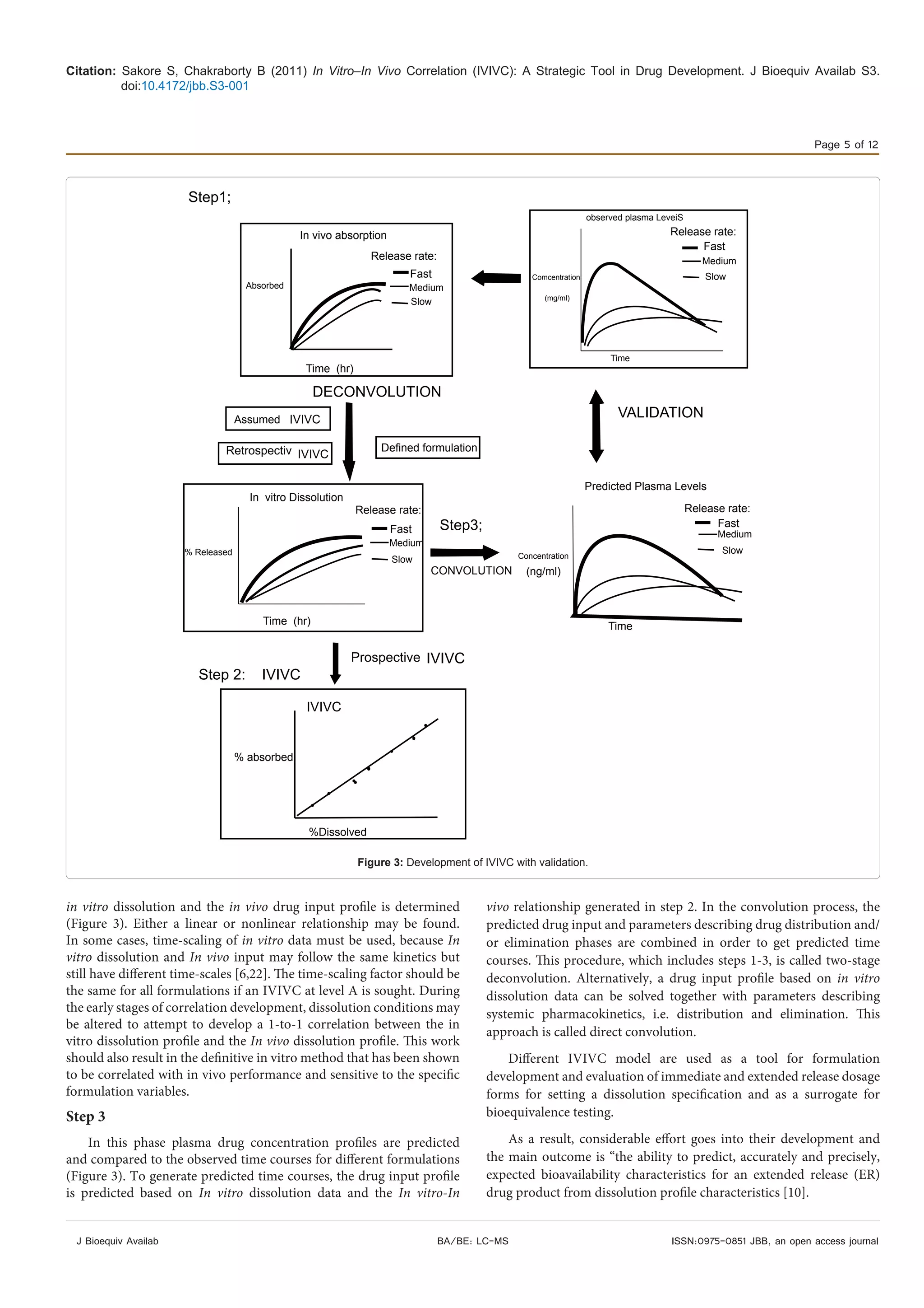 Citation: Sakore S, Chakraborty B (2011) In Vitro–In Vivo Correlation (IVIVC): A Strategic Tool in Drug Development. J Bioequiv Availab S3.
doi:10.4172/jbb.S3-001
Page 5 of 12
J Bioequiv Availab ISSN:0975-0851 JBB, an open access journalBA/BE: LC-MS
Step1;
Step3;
Step 2: IVIVC
% absorbed
%Dissolved
Prospective
Time (hr)
Time (hr)
% Released
In vitro Dissolution
Release rate:
Release rate:
Release rate:
Release rate:
Fast
Fast
Fast
Fast
Medium
Medium
Medium
Medium
Slow
Slow
Slow
Slow
Assumed IVIVC
Retrospectiv IVIVC
Defined formulation
DECONVOLUTION
IVIVC
IVIVC
In vivo absorption
Absorbed
Time
Comcentration
(mg/ml)
VALIDATION
Predicted Plasma Levels
Concentration
(ng/ml)
Time
observed plasma LeveiS
CONVOLUTION
Figure 3: Development of IVIVC with validation.
in vitro dissolution and the in vivo drug input profile is determined
(Figure 3). Either a linear or nonlinear relationship may be found.
In some cases, time-scaling of in vitro data must be used, because In
vitro dissolution and In vivo input may follow the same kinetics but
still have different time-scales [6,22]. The time-scaling factor should be
the same for all formulations if an IVIVC at level A is sought. During
the early stages of correlation development, dissolution conditions may
be altered to attempt to develop a 1-to-1 correlation between the in
vitro dissolution profile and the In vivo dissolution profile. This work
should also result in the definitive in vitro method that has been shown
to be correlated with in vivo performance and sensitive to the specific
formulation variables.
Step 3
In this phase plasma drug concentration profiles are predicted
and compared to the observed time courses for different formulations
(Figure 3). To generate predicted time courses, the drug input profile
is predicted based on In vitro dissolution data and the In vitro-In
vivo relationship generated in step 2. In the convolution process, the
predicted drug input and parameters describing drug distribution and/
or elimination phases are combined in order to get predicted time
courses. This procedure, which includes steps 1-3, is called two-stage
deconvolution. Alternatively, a drug input profile based on in vitro
dissolution data can be solved together with parameters describing
systemic pharmacokinetics, i.e. distribution and elimination. This
approach is called direct convolution.
Different IVIVC model are used as a tool for formulation
development and evaluation of immediate and extended release dosage
forms for setting a dissolution specification and as a surrogate for
bioequivalence testing.
As a result, considerable effort goes into their development and
the main outcome is “the ability to predict, accurately and precisely,
expected bioavailability characteristics for an extended release (ER)
drug product from dissolution profile characteristics [10].
 