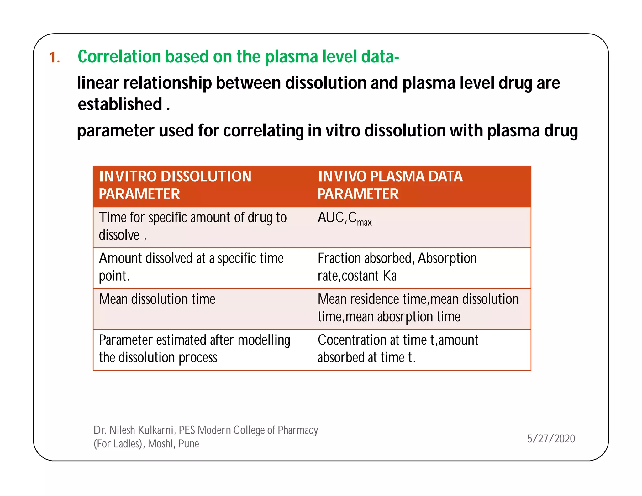In Vitro In vivo Correlation | PPT
