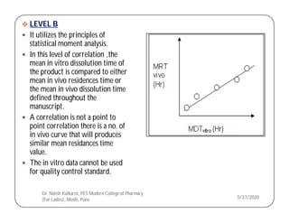 In Vitro In vivo Correlation | PDF