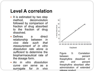 Iviv corelation | PPTX