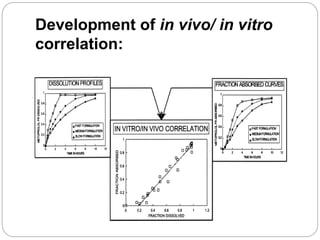 Iviv corelation | PPTX