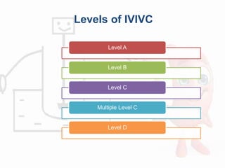Levels of IVIVC
Level A
Level B
Level C
Multiple Level C
Level D
 