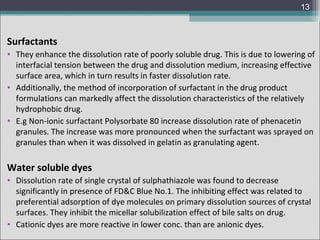 13

Surfactants
• They enhance the dissolution rate of poorly soluble drug. This is due to lowering of
interfacial tension between the drug and dissolution medium, increasing effective
surface area, which in turn results in faster dissolution rate.
• Additionally, the method of incorporation of surfactant in the drug product
formulations can markedly affect the dissolution characteristics of the relatively
hydrophobic drug.
• E.g Non-ionic surfactant Polysorbate 80 increase dissolution rate of phenacetin
granules. The increase was more pronounced when the surfactant was sprayed on
granules than when it was dissolved in gelatin as granulating agent.

Water soluble dyes
• Dissolution rate of single crystal of sulphathiazole was found to decrease
significantly in presence of FD&C Blue No.1. The inhibiting effect was related to
preferential adsorption of dye molecules on primary dissolution sources of crystal
surfaces. They inhibit the micellar solubilization effect of bile salts on drug.
• Cationic dyes are more reactive in lower conc. than are anionic dyes.

 