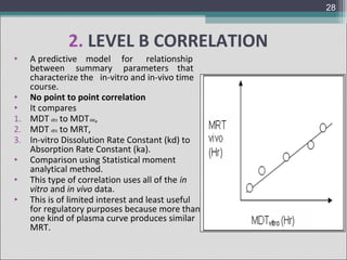 28

2. LEVEL B CORRELATION
•

A predictive model for relationship
between summary parameters that
characterize the in-vitro and in-vivo time
course.
• No point to point correlation
• It compares
1. MDT vitro to MDT vivo,
2. MDT vitro to MRT,
3. In-vitro Dissolution Rate Constant (kd) to
Absorption Rate Constant (ka).
• Comparison using Statistical moment
analytical method.
• This type of correlation uses all of the in
vitro and in vivo data.
• This is of limited interest and least useful
for regulatory purposes because more than
one kind of plasma curve produces similar
MRT.

 