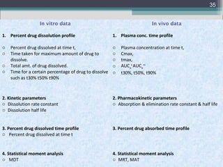 35
In vitro data
1. Percent drug dissolution profile
o
o
o
o

Percent drug dissolved at time t,
Time taken for maximum amount of drug to
dissolve.
Total amt. of drug dissolved.
Time for a certain percentage of drug to dissolve
such as t30% t50% t90%

In vivo data
1. Plasma conc. time profile
o
o
o
o
o

Plasma concentration at time t,
Cmax,
tmax,
AUCot AUCo∞
t30%, t50%, t90%

2. Kinetic parameters
o Dissolution rate constant
o Dissolution half life

2. Pharmacokinetic parameters
o Absorption & elimination rate constant & half life

3. Percent drug dissolved time profile
o Percent drug dissolved at time t

3. Percent drug absorbed time profile

4. Statistical moment analysis
o MDT

4. Statistical moment analysis
o MRT, MAT

 