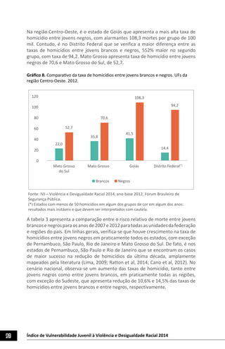 28 Índice de Vulnerabilidade Juvenil à Violência e Desigualdade Racial 2014
Na região Centro-Oeste, é o estado de Goiás que apresenta a mais alta taxa de
homicídio entre jovens negros, com alarmantes 108,3 mortes por grupo de 100
mil. Contudo, é no Distrito Federal que se verifica a maior diferença entre as
taxas de homicídios entre jovens brancos e negros, 552% maior no segundo
grupo, com taxa de 94,2. Mato Grosso apresenta taxa de homicídio entre jovens
negros de 70,6 e Mato Grosso do Sul, de 52,7.
Gráfico 8. Comparativo da taxa de homicídios entre jovens brancos e negros. UFs da
região Centro-Oeste. 2012.
22,0
35,8
41,5
14,4
52,7
70,6
108,3
94,2
0
20
40
60
80
100
120
Mato Grosso
do Sul
Mato Grosso Goiás Distrito Federal(*)
Brancos Negros
Fonte: IVJ – Violência e Desigualdade Racial 2014, ano-base 2012; Fórum Brasileiro de
Segurança Pública.
(*) Estados com menos de 50 homicídios em algum dos grupos de cor em algum dos anos:
resultados mais instáveis e que devem ser interpretados com cautela.
A tabela 3 apresenta a comparação entre o risco relativo de morte entre jovens
brancosenegrosparaosanosde2007e2012paratodasasunidadesdafederação
e regiões do país. Em linhas gerais, verifica-se que houve crescimento na taxa de
homicídios entre jovens negros em praticamente todos os estados, com exceção
de Pernambuco, São Paulo, Rio de Janeiro e Mato Grosso do Sul. De fato, é nos
estados de Pernambuco, São Paulo e Rio de Janeiro que se encontram os casos
de maior sucesso na redução de homicídios da última década, amplamente
mapeados pela literatura (Lima, 2009; Ratton et al, 2014; Cano et al, 2012). No
cenário nacional, observa-se um aumento das taxas de homicídio, tanto entre
jovens negros como entre jovens brancos, em praticamente todas as regiões,
com exceção do Sudeste, que apresenta redução de 10,6% e 14,5% das taxas de
homicídios entre jovens brancos e entre negros, respectivamente.
 