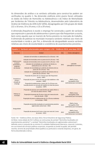 42 Índice de Vulnerabilidade Juvenil à Violência e Desigualdade Racial 2014
As dimensões de análise e as variáveis utilizadas para construí-las podem ser
verificadas no quadro 1. Na dimensão violência entre jovens foram utilizados
os dados do Índice de Homicídio na Adolescência e do Índice de Mortalidade
por Acidentes de Trânsito na Adolescência, desenvolvidos pelo Laboratório de
Análise da Violência da UERJ (LAV-UERJ), desagregados por três grupos de idade
(12 a 18 anos; 19 a 24 anos; e 25 a 29 anos).
A dimensão frequência à escola e emprego foi construída a partir de variáveis
que expressam a parcela de adolescentes e jovens que não frequentam a escola,
bem como aqueles que se inserem de forma precária no mercado de trabalho.
A dimensão de pobreza no município incorpora variáveis relativas aos níveis de
escolaridade e renda e, por fim, a dimensão de desigualdade associa variáveis
relativas aos níveis de escolaridade e a existência de assentamentos precários.
Quadro 1. Variáveis selecionadas para compor o IVJ - Violência 2014, ano-base 2012.
Dimensão Variável Ano Fonte e abrangência
Violência entre
os jovens
(homicídios e
acidentes
de trânsito)
Indicador de homicídios na adolescência (12 a 18 anos) – IHA
2012
LAV/UERJ
(abrangência municipal)
Indicador de homicídios entre os jovens de 19 a 24 anos – IHJ1
Indicador de homicídios entre os jovens de 25 a 29 anos – IHJ2
Indicador de mortalidade por acidentes de trânsito na
adolescência (12 a 18 anos) – IAA
Indicador de mortalidade por acidentes de trânsito entre os
jovens de 19 a 24 anos – IAJ1
Indicador de mortalidade por acidentes de trânsito entre os
jovens de 25 a 29 anos – IAJ2
Frequência à
escola e
situação de
emprego
Proporção de jovens de 12 a 18 anos que não frequentam
escola – EMP1
2012
PNAD e Censo
Demográfico 2010
(estimativas para municípios)
Proporção de jovens de 18 a 24 anos que não trabalham e não
estudam – EMP2
Proporção de adolescentes e jovens de 15 a 29 anos com
inserção precária no mercado de trabalho (no total dos jovens
ocupados) – EMP3
Pobreza no
município
Proporção de pessoas com renda familiar per capita inferior a
um meio do salário mínimo – POB1
2012
PNAD e Censo
Demográfico 2010
(estimativas para municípios)
Proporção de pessoas de 25 anos e mais com menos de oito
anos de estudo – POB2
Proporção de jovens e adolescentes de 12 a 29 anos residentes
no município – POB3
Desigualdade
Proporção de domicílios localizados em assentamentos precários
(aglomerados subnormais) – DESI2
2012
PNAD e Censo
Demográfico 2010
(estimativas para municípios)
Proporção de pessoas de 25 anos e mais com mais de 11 anos
de estudo – DESI1
2012
PNAD e Censo
Demográfico 2010
(estimativas para municípios)
Fonte: IVJ – Violência 2014, ano-base 2012; Fórum Brasileiro de Segurança Pública.
(1) Nota: nesta edição do IVJ-V utilizou-se como proxy da variável “domicílios localizados em
assentamentos precários’”, a variável “domicílios localizados em aglomerados subnormais”,
definido como o conjunto de no mínimo 51 unidades habitacionais (barracos, casas etc.) carentes,
em sua maioria de serviços públicos essenciais, ocupando ou tendo ocupado, até período
recente, terreno de propriedade alheia (pública ou particular) e estando dispostas, em geral, de
forma desordenada e densa.
 