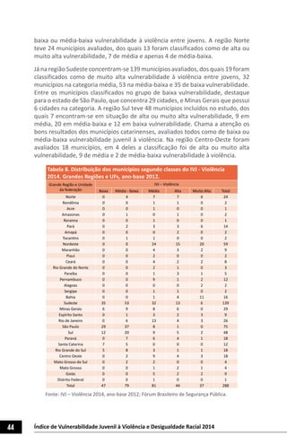 44 Índice de Vulnerabilidade Juvenil à Violência e Desigualdade Racial 2014
baixa ou média-baixa vulnerabilidade à violência entre jovens. A região Norte
teve 24 municípios avaliados, dos quais 13 foram classificados como de alta ou
muito alta vulnerabilidade, 7 de média e apenas 4 de média-baixa.
Já na região Sudeste concentram-se 139 municípios avaliados, dos quais 19 foram
classificados como de muito alta vulnerabilidade à violência entre jovens, 32
municípios na categoria média, 53 na média-baixa e 35 de baixa vulnerabilidade.
Entre os municípios classificados no grupo de baixa vulnerabilidade, destaque
para o estado de São Paulo, que concentra 29 cidades, e Minas Gerais que possui
6 cidades na categoria. A região Sul teve 48 municípios incluídos no estudo, dos
quais 7 encontram-se em situação de alta ou muito alta vulnerabilidade, 9 em
média, 20 em média-baixa e 12 em baixa vulnerabilidade. Chama a atenção os
bons resultados dos municípios catarinenses, avaliados todos como de baixa ou
média-baixa vulnerabilidade juvenil à violência. Na região Centro-Oeste foram
avaliados 18 municípios, em 4 deles a classificação foi de alta ou muito alta
vulnerabilidade, 9 de média e 2 de média-baixa vulnerabilidade à violência.
Tabela 8. Distribuição dos municípios segundo classes do IVJ - Violência
2014. Grandes Regiões e UFs, ano-base 2012.
Grande Região e Unidade
da federação
IVJ – Violência
Baixa Média - Baixa Média Alta Muito Alta Total
Norte 0 4 7 7 6 24
Rondônia 0 0 1 1 0 2
Acre 0 0 1 0 0 1
Amazonas 0 1 0 1 0 2
Roraima 0 0 1 0 0 1
Pará 0 2 3 3 6 14
Amapá 0 0 0 2 0 2
Tocantins 0 1 1 0 0 2
Nordeste 0 0 24 15 20 59
Maranhão 0 0 4 3 2 9
Piauí 0 0 2 0 0 2
Ceará 0 0 4 2 2 8
Rio Grande do Norte 0 0 2 1 0 3
Paraíba 0 0 1 3 1 5
Pernambuco 0 0 9 1 2 12
Alagoas 0 0 0 0 2 2
Sergipe 0 0 1 1 0 2
Bahia 0 0 1 4 11 16
Sudeste 35 53 32 13 6 139
Minas Gerais 6 9 8 6 0 29
Espírito Santo 0 1 3 2 3 9
Rio de Janeiro 0 6 13 4 3 26
São Paulo 29 37 8 1 0 75
Sul 12 20 9 5 2 48
Paraná 0 7 6 4 1 18
Santa Catarina 7 5 0 0 0 12
Rio Grande do Sul 5 8 3 1 1 18
Centro Oeste 0 2 9 4 3 18
Mato Grosso do Sul 0 2 2 0 0 4
Mato Grosso 0 0 1 2 1 4
Goiás 0 0 5 2 2 9
Distrito Federal 0 0 1 0 0 1
Total 47 79 81 44 37 288
Fonte: IVJ – Violência 2014, ano-base 2012; Fórum Brasileiro de Segurança Pública.
 