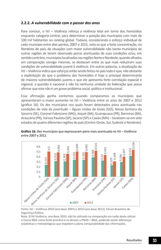 Resultados 55
2.2.2. A vulnerabilidade com o passar dos anos
Para concluir, o IVJ – Violência reforça a violência letal em torno dos homicídios
enquanto categoria central, para determinar a posição dos municípios com mais de
100 mil habitantes no ranking global. Todavia, considerando o esforço individual de
cada município entre dois pontos, 2007 e 2012, nota-se que a forte concentração, no
Nordeste do país, de situações com maior vulnerabilidade não isenta municípios de
outras regiões de terem observado pioras acentuadas de suas condições e/ou, em
sentidocontrário,municípioslocalizadosnasregiõesNorteeNordeste,quandoolhados
em comparação consigo mesmos, se destacam entre os que mais reduziram suas
condições de vulnerabilidade juvenil à violência. Em outras palavras, a atualização do
IVJ – Violência indica que esforços estão sendo feitos no país todo e que, não obstante
a explicitação de que o problema dos homicídios é hoje o principal determinante
de maiores vulnerabilidades juvenis e que ele apresenta forte correlação espacial e
regional, a questão é nacional e não há nenhuma unidade da federação que possa
afirmar que este não é um grave problema social, político e institucional.
Essa afirmação ganha contornos quando comparamos os municípios que
apresentaram o maior aumento no IVJ – Violência entre os anos de 2007 e 2012
(gráfico 16). Os dez municípios nos quais foram detectados piora acentuada nas
condições de vida da juventude – Águas Lindas de Goiás (GO), Nossa Senhora do
Socorro (SE), Coronel Fabriciano (MG), Jequié (BA), Guarapuava (PR), Barreiras (BA),
Araucária (PR), Várzea Paulista (SP), Jacareí (SP) e Caxias (MA) – localizam-se em sete
estados de quatro diferentes regiões do país (Centro-Oeste, Sul, Sudeste e Nordeste).
Gráfico 16. Dez municípios que expressaram piora mais acentuada no IVJ – Violência
entre 2007 e 2012.
0,237
0,313
0,303
0,333
0,335
0,384
0,32
0,229
0,296
0,413
0,5
0,482
0,456
0,499
0,492
0,521
0,433
0,308
0,397
0,536
0
0,1
0,2
0,3
0,4
0,5
0,6
ÁguasLindasde
Goiás(GO)
NossaSenhorado
Socorro
(SE)
CoronelFabriciano
(M
G)Jequié
(BA)
Guarapuava(PR)
Barreiras(BA)
Araucária(PR)
VárzeaPaulista(SP)Jacareí(SP)Caxias(M
A)
2007 2012
Fonte: IVJ – Violência 2010 (ano-base 2007) e 2014 (ano-base 2012); Fórum Brasileiro de
Segurança Pública.
Nota: O IVJ Violência, ano-Base 2010, não foi utilizado na comparação em razão deste utilizar
o Censo IBGE como fonte primária e os demais a PNAD – IBGE, podendo existir diferenças
estatísticas e metodológicas que impedem a plena comparabilidade das informações.
 