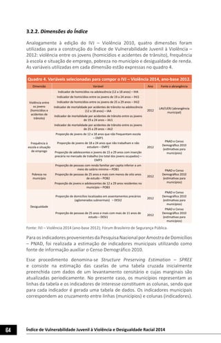 64 Índice de Vulnerabilidade Juvenil à Violência e Desigualdade Racial 2014
3.2.2. Dimensões do Índice
Analogamente à edição do IVJ – Violência 2010, quatro dimensões foram
utilizadas para a construção do Índice de Vulnerabilidade Juvenil à Violência –
2012: violência entre os jovens (homicídios e acidentes de trânsito), frequência
à escola e situação de emprego, pobreza no município e desigualdade de renda.
As variáveis utilizadas em cada dimensão estão expressas no quadro 4.
Quadro 4. Variáveis selecionadas para compor o IVJ – Violência 2014, ano-base 2012.
Dimensão Variável Ano Fonte e abrangência
Violência entre
os jovens
(homicídios e
acidentes de
trânsito)
Indicador de homicídios na adolescência (12 a 18 anos) – IHA
2012
LAV/UERJ (abrangência
municipal)
Indicador de homicídios entre os jovens de 19 a 24 anos – IHJ1
Indicador de homicídios entre os jovens de 25 a 29 anos – IHJ2
Indicador de mortalidade por acidentes de trânsito na adolescência
(12 a 18 anos) – IAA
Indicador de mortalidade por acidentes de trânsito entre os jovens
de 19 a 24 anos – IAJ1
Indicador de mortalidade por acidentes de trânsito entre os jovens
de 25 a 29 anos – IAJ2
Frequência à
escola e situação
de emprego
Proporção de jovens de 12 a 18 anos que não frequentam escola
– EMP1
2012
PNAD e Censo
Demográfico 2010
(estimativas para
municípios)
Proporção de jovens de 18 a 24 anos que não trabalham e não
estudam – EMP2
Proporção de adolescentes e jovens de 15 a 29 anos com inserção
precária no mercado de trabalho (no total dos jovens ocupados) –
EMP3
Pobreza no
município
Proporção de pessoas com renda familiar per capita inferior a um
meio do salário mínimo – POB1
2012
PNAD e Censo
Demográfico 2010
(estimativas para
municípios)
Proporção de pessoas de 25 anos e mais com menos de oito anos
de estudo – POB2
Proporção de jovens e adolescentes de 12 a 29 anos residentes no
município – POB3
Desigualdade
Proporção de domicílios localizados em assentamentos precários
(aglomerados subnormais) – DESI2
2012
PNAD e Censo
Demográfico 2010
(estimativas para
municípios)
Proporção de pessoas de 25 anos e mais com mais de 11 anos de
estudo – DESI1
2012
PNAD e Censo
Demográfico 2010
(estimativas para
municípios)
Fonte: IVJ – Violência 2014 (ano-base 2012); Fórum Brasileiro de Segurança Pública.
ParaosindicadoresprovenientesdaPesquisaNacional porAmostradeDomicílios
– PNAD, foi realizada a estimação de indicadores municipais utilizando como
fonte de informação auxiliar o Censo Demográfico 2010.
Esse procedimento denomina-se Structure Preserving Estimation – SPREE
e consiste na estimação das caselas de uma tabela cruzada inicialmente
preenchida com dados de um levantamento censitário e cujas marginais são
atualizadas periodicamente. No presente caso, os municípios representam as
linhas da tabela e os indicadores de interesse constituem as colunas, sendo que
para cada indicador é gerada uma tabela de dados. Os indicadores municipais
correspondem ao cruzamento entre linhas (municípios) e colunas (indicadores).
 
