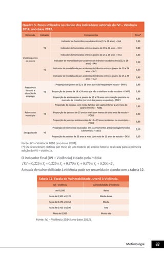 Metodologia 67
Quadro 5. Pesos utilizados no cálculo dos indicadores setoriais do IVJ – Violência
2014, ano-base 2012.
Dimensão Indicador Componentes Peso*
Violência entre
os jovens
Y1
Indicador de homicídios na adolescência (12 a 18 anos) – IHA 0,33
Indicador de homicídios entre os jovens de 19 a 24 anos – IHJ1 0,33
Indicador de homicídios entre os jovens de 25 a 29 anos – IHJ2 0,33
Y2
Indicador de mortalidade por acidentes de trânsito na adolescência (12 a 18
anos) – IAA
0,30
Indicador de mortalidade por acidentes de trânsito entre os jovens de 19 a 24
anos – IAJ1
0,30
Indicador de mortalidade por acidentes de trânsito entre os jovens de 25 a 29
anos – IAJ2
0,40
Frequência
à escola e
situação de
emprego
Y3
Proporção de jovens de 12 a 18 anos que não frequentam escola – EMP1 0,33
Proporção de jovens de 18 a 24 anos que não trabalham e não estudam – EMP2 0,33
Proporção de adolescentes e jovens de 15 a 29 anos com inserção precária no
mercado de trabalho (no total dos jovens ocupados) – EMP3
0,33
Pobreza no
município
Y4
Proporção de pessoas com renda familiar per capita inferior a um meio do
salário mínimo – POB1
0,33
Proporção de pessoas de 25 anos e mais com menos de oito anos de estudo –
POB2
0,33
Proporção de jovens e adolescentes de 12 a 29 anos residentes no município –
POB3
0,33
Desigualdade Y5
Proporção de domicílios localizados em assentamentos precários (aglomerados
subnormais) – DESI2
0,50
Proporção de pessoas de 25 anos e mais com mais de 11 anos de estudo – DESI1 0,50
Fonte: IVJ – Violência 2010 (ano-base 2007).
(*) Os pesos foram obtidos por meio de um modelo de análise fatorial realizada para a primeira
edição do IVJ – violência.
O indicador final (IVJ – Violência) é dado pela média:
54321 200,0175,0175,0225,0225,0 YYYYYIVJ ×+×+×+×+×=
A escala de vulnerabilidade à violência pode ser resumida de acordo com a tabela 12.
Tabela 12. Escala de Vulnerabilidade Juvenil à Violência.
IVJ - Violência Vulnerabilidade à Violência
Até 0,300 Baixa
Mais de 0,300 a 0,370 Média-baixa
Mais de 0,370 a 0,450 Média
Mais de 0,450 a 0,500 Alta
Mais de 0,500 Muito alta
Fonte: IVJ – Violência 2014 (ano-base 2012).
 