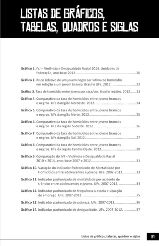 Listas de gráficos, tabelas, quadros e siglas 91
LISTAS DE GRÁFICOS,
TABELAS, QUADROS E SIGLAS
Gráfico 1. IVJ – Violência e Desigualdade Racial 2014. Unidades da
federação, ano-base 2012.................................................................. 20
Gráfico 2. Risco relativo de um jovem negro ser vítima de homicídio
em relação a um jovem branco. Brasil e UFs. 2012. .......................... 22
Gráfico 3. Taxa de homicídio entre jovens por raça/cor. Brasil e regiões. 2012........23
Gráfico 4. Comparativo da taxa de homicídios entre jovens brancos
e negros. UFs daregião Nordeste. 2012............................................. 24
Gráfico 5. Comparativo da taxa de homicídios entre jovens brancos
e negros. UFs daregião Norte. 2012................................................... 25
Gráfico 6. Comparativo da taxa de homicídios entre jovens brancos
e negros. UFs da região Sudeste. 2012............................................... 26
Gráfico 7. Comparativo da taxa de homicídios entre jovens brancos
e negros. UFs daregião Sul. 2012........................................................ 27
Gráfico 8. Comparativo da taxa de homicídios entre jovens brancos
e negros. UFs da região Centro-Oeste. 2012...................................... 28
Gráfico 9. Comparação do IVJ – Violência e Desigualdade Racial
2010 e 2014, anos-base 2007 e 2012................................................. 31
Gráfico 10. Variação do Indicador Padronizado de Mortalidade por
Homicídios entre adolescentes e jovens. UFs. 2007-2012............... 33
Gráfico 11. Indicador padronizado de mortalidade por acidente de
trânsito entre adolescentes e jovens. UFs. 2007-2012.................... 34
Gráfico 12. Indicador padronizado de frequência à escola e situação
de emprego. UFs. 2007-2012........................................................... 35
Gráfico 13: Indicador padronizado de pobreza. UFs. 2007-2012........................ 36
Gráfico 14. Indicador padronizado de desigualdade. UFs. 2007-2012............... 37
 