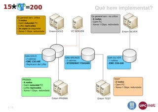 Què hem implementat?




4/9
 