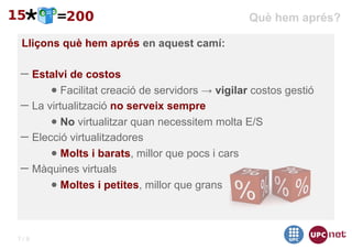 Què hem aprés?

 Lliçons què hem aprés en aquest camí:

─ Estalvi de costos
      ● Facilitat creació de servidors → vigilar costos gestió
─ La virtualització no serveix sempre
      ● No virtualitzar quan necessitem molta E/S
─ Elecció virtualitzadores
      ● Molts i barats, millor que pocs i cars
─ Màquines virtuals
      ● Moltes i petites, millor que grans



7/9
 