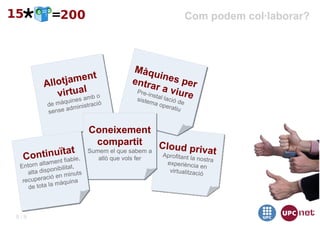 Com podem col·laborar?



                                           M àq u
                      t                               ines
          Allot jamen                      entra               pe r
                   l                                r a vi
             virtuaamb o                    Pre-i
                                            si s
                                                  nstal       u
                                                        ·lació re
                  ines                            tema
           de màqu inistració                            opera de
                 adm                                          tiu
           sense


                            Coneixement
                              compartit          Cloud priv
            at
     tinuïtiable,           Sumem el que sabem a            at
  Con ent f                   allò que vols fer
                                                          Aprofitant la
                                                                        nostra
          ltam                                             experiència
 Entorn a        ilitat,                                                 en
    alta disponib                                           virtualització
                   minuts
  recup eració en ina
               màqu
    de tota la



8/9
 