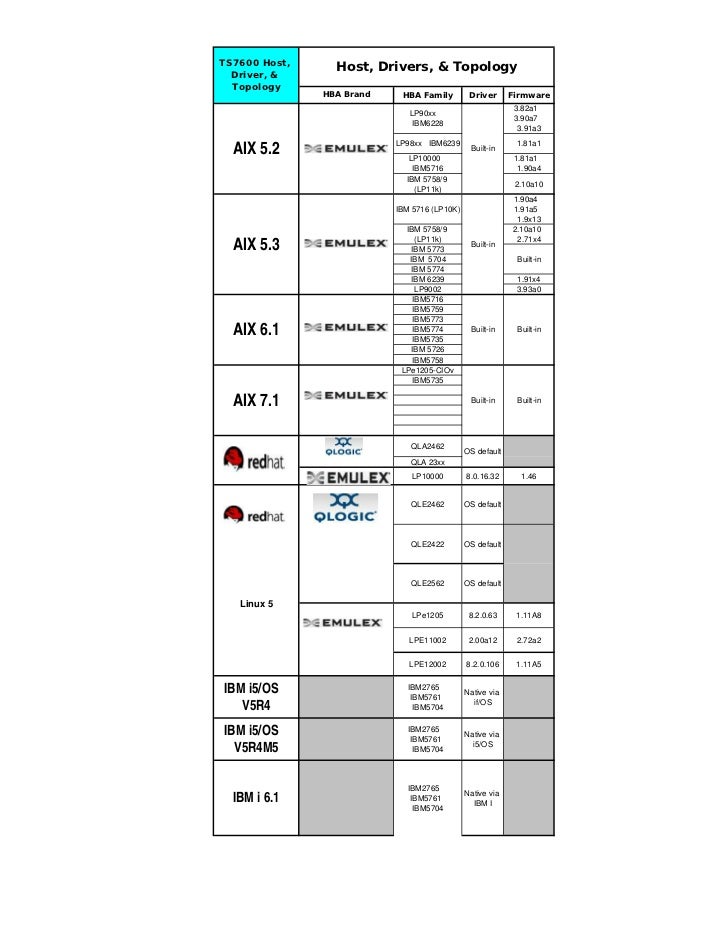 A6795a Windows 8 Driver Download