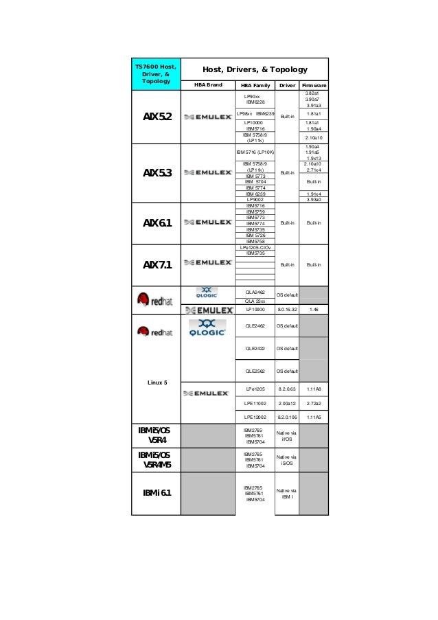 Drivers a6795a Windows 7 Download