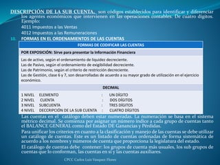 DESCRIPCIÓN DE LA SUB CUENTA, son códigos establecidos para identificar y diferenciar
los agentes económicos que intervienen en las operaciones contables. De cuatro dígitos.
Ejemplo:
4011 Impuestos a las Ventas
4012 Impuestos a las Remuneraciones
10. FORMAS EN EL ORDENAMIENTOS DE LAS CUENTAS
Las cuentas en el catálogo deben estar numeradas. La numeración se basa en el sistema
métrico decimal. Se comienza por asignar un número índice a cada grupo de cuentas tanto
el BALANCE GENERAL como del Estado DE Ganancias y Pérdidas.
Para unificar los criterios en cuanto a la clasificación y manejo de las cuentas se debe utilizar
un catálogo de cuentas. Este es un listado de cuentas ordenadas de forma sistemática de
acuerdo a los nombres y números de cuenta que proporciona la legislatura del estado.
El catálogo de cuentas debe contener: los grupos de cuenta más usuales, los sub grupos de
cuentas que lo conforman, las cuentas en sí y las cuentas auxiliares.
CPCC Carlos Luis Vasquez Flores
FORMAS DE CODIFICAR LAS CUENTAS
POR EXPOSICIÓN: Sirve para presentar la Información Financiera
Las de activo, según el ordenamiento de liquidez decreciente.
Las de Pasivo, según el ordenamiento de exigibilidad decreciente.
Las de Patrimonio, según el criterio de restricción decreciente.
Las de Gestión, clase 6 y 7, son desarrolladas de acuerdo a su mayor grado de utilización en el ejercicio
económico.
DECIMAL
1 NIVEL ELEMENTO : UN DÍGITO
2 NIVEL CUENTA : DOS DÍGITOS
3 NIVEL SUBCUENTA : TRES DÍGITOS
4 NIVEL DECCRIPCIÓN DE LA SUB CUENTA : CUATRO DÍGITOS
 