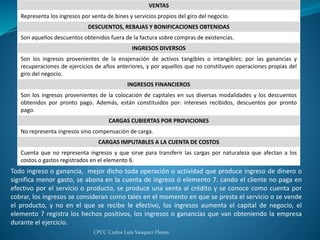 CPCC Carlos Luis Vasquez Flores
VENTAS
Representa los ingresos por venta de bines y servicios propios del giro del negocio.
DESCUENTOS, REBAJAS Y BONIFICACIONES OBTENIDAS
Son aquellos descuentos obtenidos fuera de la factura sobre compras de existencias.
INGRESOS DIVERSOS
Son los ingresos provenientes de la enajenación de activos tangibles o intangibles; por las ganancias y
recuperaciones de ejercicios de años anteriores, y por aquellos que no constituyen operaciones propias del
giro del negocio.
INGRESOS FINANCIEROS
Son los ingresos provenientes de la colocación de capitales en sus diversas modalidades y los descuentos
obtenidos por pronto pago. Además, están constituidos por: intereses recibidos, descuentos por pronto
pago.
CARGAS CUBIERTAS POR PROVICIONES
No representa ingresos sino compensación de carga.
CARGAS IMPUTABLES A LA CUENTA DE COSTOS
Cuenta que no representa ingresos y que sirve para transferir las cargas por naturaleza que afectan a los
costos o gastos registrados en el elemento 6.
Todo ingreso o ganancia, mejor dicho toda operación o actividad que produce ingreso de dinero o
significa menor gasto, se abona en la cuenta de ingreso ó elemento 7. cando el cliente no paga en
efectivo por el servicio o producto, se produce una venta al crédito y se conoce como cuenta por
cobrar, los ingresos se consideran como tales en el momento en que se presta el servicio o se vende
el producto, y no en el que se recibe le efectivo, los ingresos aumenta el capital de negocio, el
elemento 7 registra los hechos positivos, los ingresos o ganancias que van obteniendo la empresa
durante el ejercicio.
 