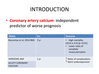 INTRODUCTION
• Coronary artery calcium- independent
predictor of worse prognosis
TRIALS f/u Outcome
Bourantas et al, 2014 BMJ 3 yr • High mortality
(10.8 vs 4.4) [p <0.01]
• Lower rates of
complete
revascularization
HORIZONS-AMI 1 yr  Rates of complications
 Stent underexpansion
ACUITY CORONARY
CALCIUM
 