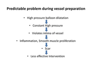Predictable problem during vessel preparation
• High pressure balloon dilatation
• Constant High pressure
• Violates intima of vessel
• Inflammation, Smooth muscle proliferation
• Scar
• Less effective Intervention
 