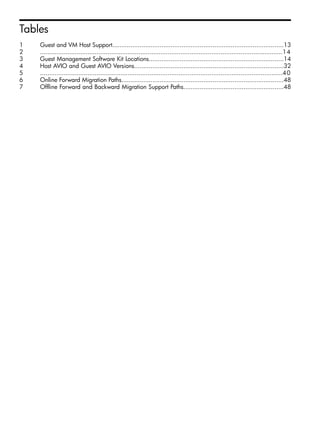 Tables
1   Guest and VM Host Support..............................................................................................13
2   .....................................................................................................................................14
3   Guest Management Software Kit Locations..........................................................................14
4   Host AVIO and Guest AVIO Versions..................................................................................32
5   .....................................................................................................................................40
6   Online Forward Migration Paths.........................................................................................48
7   Offline Forward and Backward Migration Support Paths.......................................................48
 