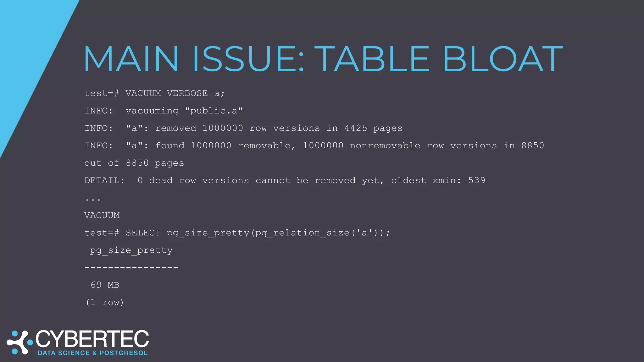 MAIN ISSUE: TABLE BLOAT
test=# VACUUM VERBOSE a;
INFO: vacuuming "public.a"
INFO: "a": removed 1000000 row versions in 4425 pages
INFO: "a": found 1000000 removable, 1000000 nonremovable row versions in 8850
out of 8850 pages
DETAIL: 0 dead row versions cannot be removed yet, oldest xmin: 539
...
VACUUM
test=# SELECT pg_size_pretty(pg_relation_size('a'));
pg_size_pretty
----------------
69 MB
(1 row)
 