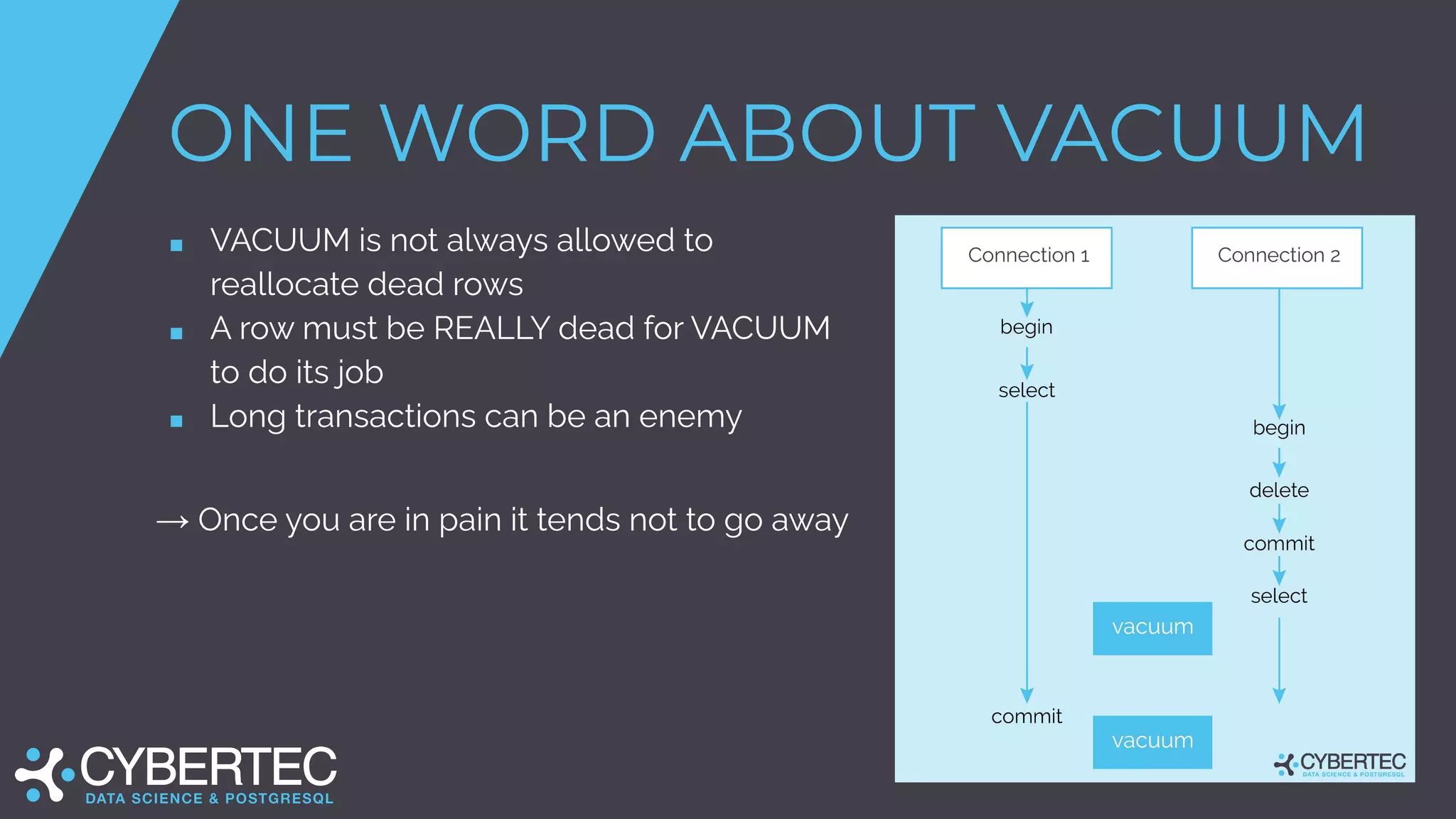 ONE WORD ABOUT VACUUM
■ VACUUM is not always allowed to
reallocate dead rows
■ A row must be REALLY dead for VACUUM
to do its job
■ Long transactions can be an enemy
→ Once you are in pain it tends not to go away
 