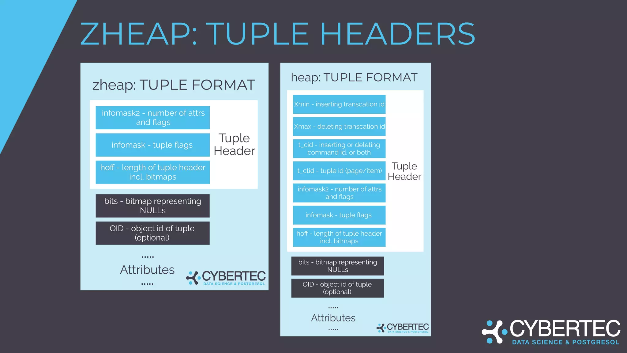 ZHEAP: TUPLE HEADERS
 
