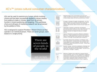 4C‘s™ (cross cultural consumer characterization)

4Cs can be used to examine any human activity involving
choice and has been successfully applied to issues ranging
from politics to taste in movies, apart from its primary
function in brand positioning and targeting. The usefulness
of any and all types of marketing research can be enhanced
by the addition of 4Cs.

4Cs is designed to explore Priorities in Brand Choice as they
operate in an individual person. There are seven groups, each
based on a single priority.
 