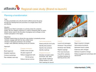 Regional case study (Brand re-launch)

Planning a transformation
Task
To help consolidate and unify the bank‘s efforts across the group
through the development and promotion of a single brand vision
and identity.

Situation
Adherence to Shari‘a principles is a primary driver for customer
loyalty. But the category meaning is in need of refreshing after 30 years.
Islamic banks need to ride the wave of progress and re-shape a more
modern perception in the region.

Objectives
Increase market share by driving the new position consistently across:
»Culture: engage staff with the new unified vision
»Product: harmonize products in all countries              Harmonise products            Launch                    Transform
»Image: raise AlBaraka standing across all markets         Asses products at all units   Launch ad campaigns       Begin long-term changes
                                                             Identify best practice      Introduce 1 key product   Harmonise all products
Approach
                                                             Specify new products        Introduce new identity    Refurbish branch outlets
Plan                        Engage employees
                                                             Identify roadmap            Replace signage           Extensive web changes
Board approval              Create cross-unit plan
                                                                                         Print new brochures       Delivery & systems change
Establish taskforce         All plans signed off             Prepare for launch
                                                                                         Face-lift for websites    Rollout engagement workshops with
Conduct workshops           Rollout engagement with          Develop concepts (retail,                             second tier
                                                             brochures, ads, web)        Facilitate feedback &
Plan detailed road-map               first tier group
                                                                                         learning across units
                            Rollout internal comms           Sign off with Taskforce
                                                             Assign leaders in units
                                                             Plan roadmap for launch
 