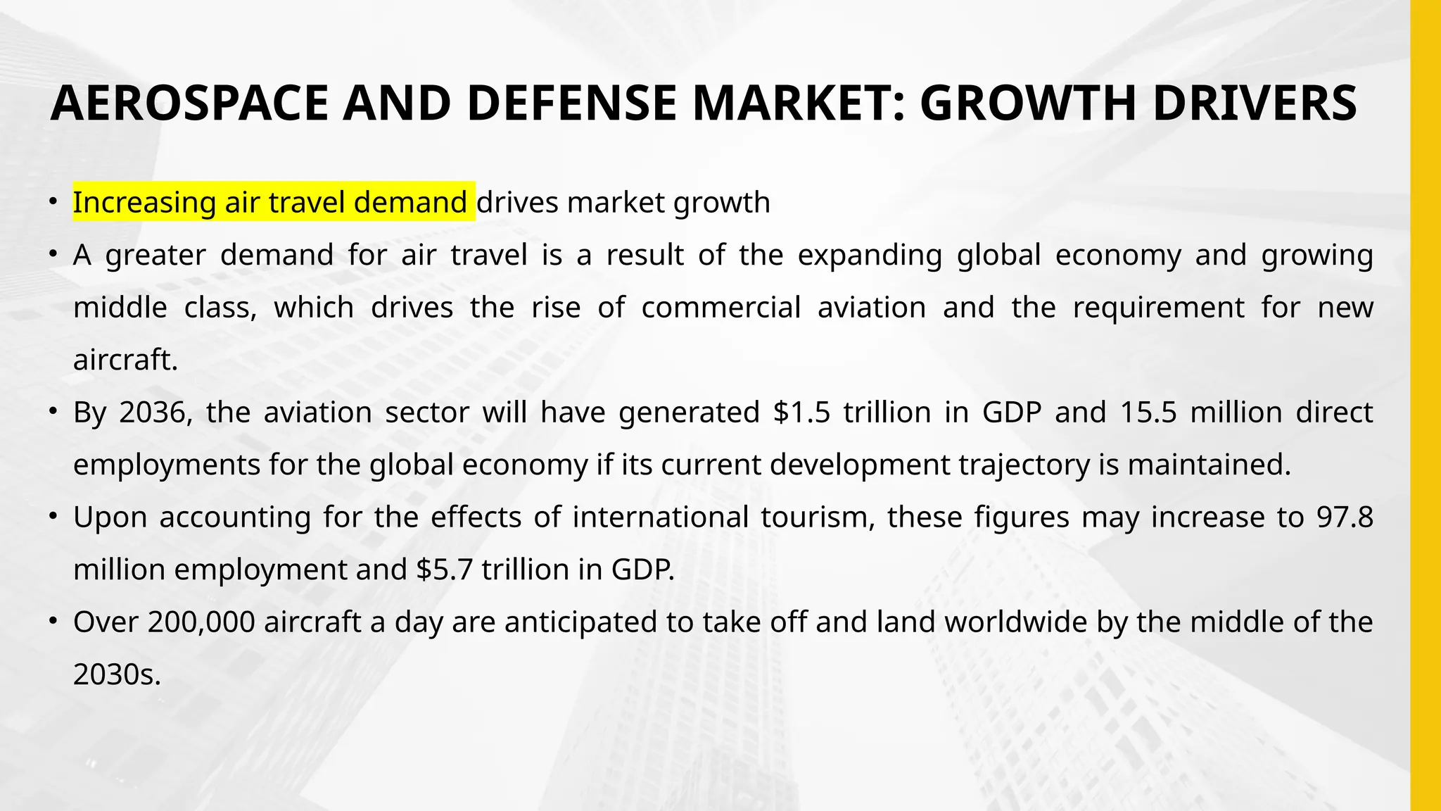 • Increasing air travel demand drives market growth
• A greater demand for air travel is a result of the expanding global economy and growing
middle class, which drives the rise of commercial aviation and the requirement for new
aircraft.
• By 2036, the aviation sector will have generated $1.5 trillion in GDP and 15.5 million direct
employments for the global economy if its current development trajectory is maintained.
• Upon accounting for the effects of international tourism, these figures may increase to 97.8
million employment and $5.7 trillion in GDP.
• Over 200,000 aircraft a day are anticipated to take off and land worldwide by the middle of the
2030s.
AEROSPACE AND DEFENSE MARKET: GROWTH DRIVERS
 