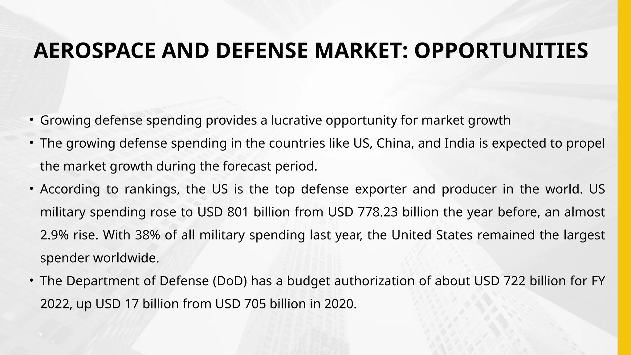 AEROSPACE AND DEFENSE MARKET: OPPORTUNITIES
• Growing defense spending provides a lucrative opportunity for market growth
• The growing defense spending in the countries like US, China, and India is expected to propel
the market growth during the forecast period.
• According to rankings, the US is the top defense exporter and producer in the world. US
military spending rose to USD 801 billion from USD 778.23 billion the year before, an almost
2.9% rise. With 38% of all military spending last year, the United States remained the largest
spender worldwide.
• The Department of Defense (DoD) has a budget authorization of about USD 722 billion for FY
2022, up USD 17 billion from USD 705 billion in 2020.
 