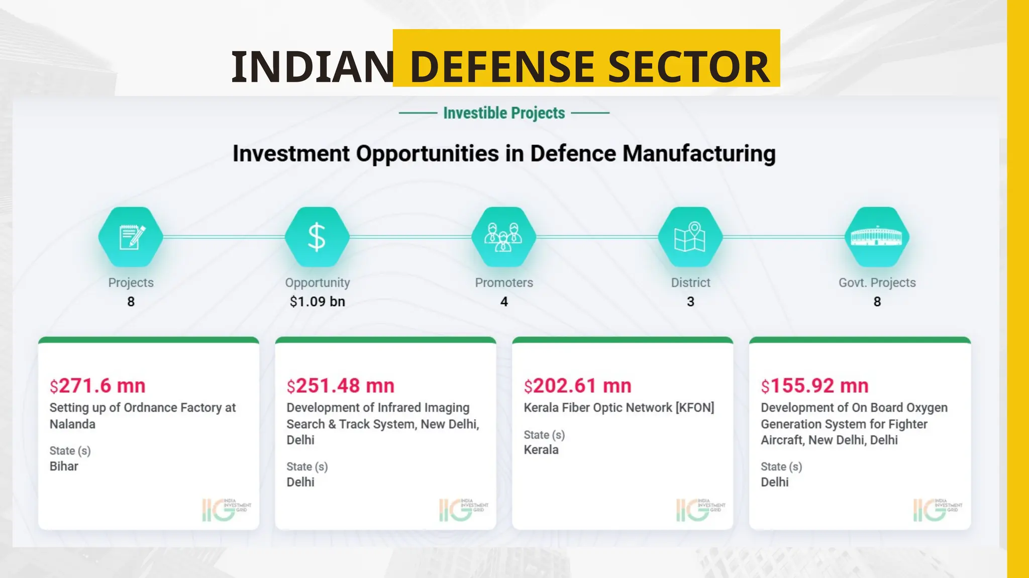 INDIAN DEFENSE SECTOR
 