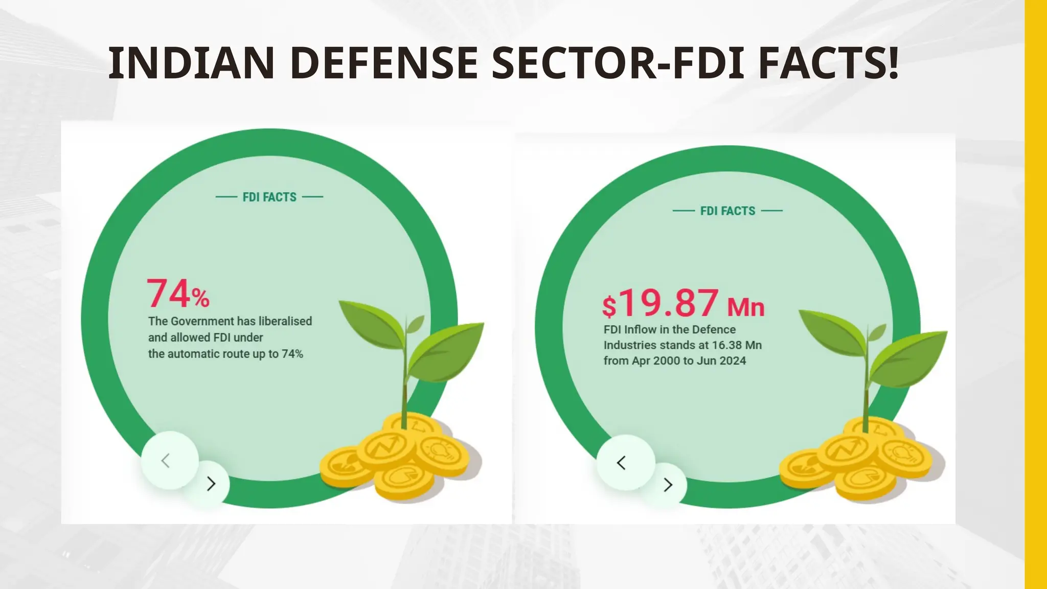 INDIAN DEFENSE SECTOR-FDI FACTS!
 