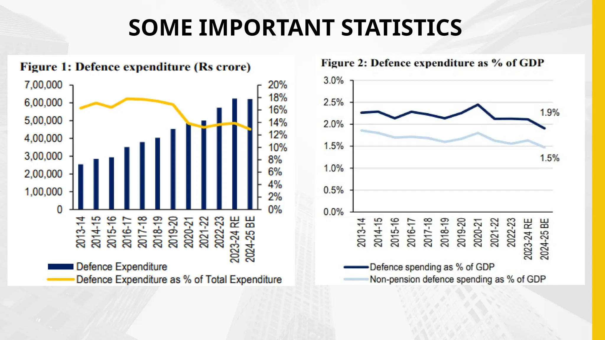 SOME IMPORTANT STATISTICS
 