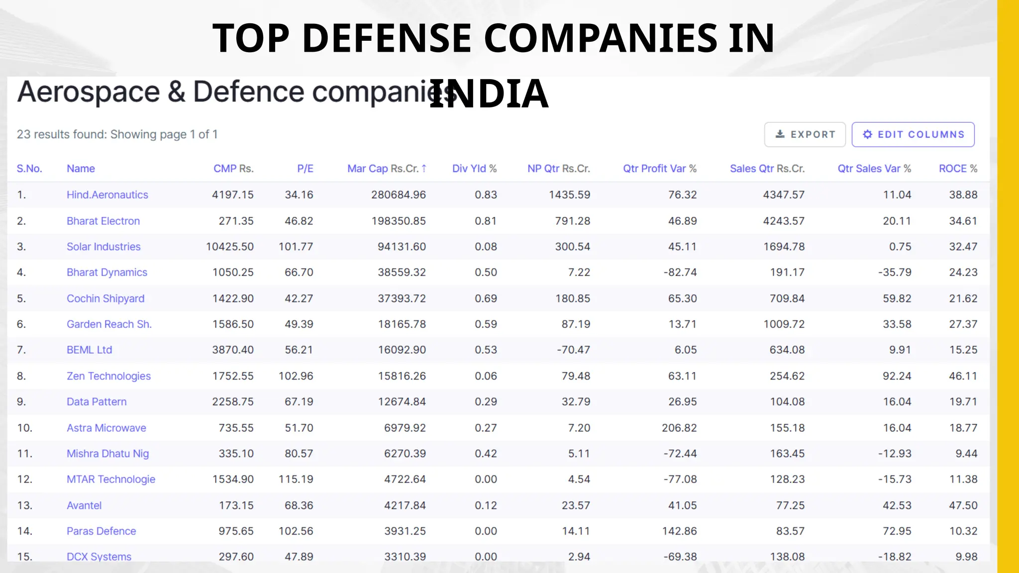 TOP DEFENSE COMPANIES IN
INDIA
 