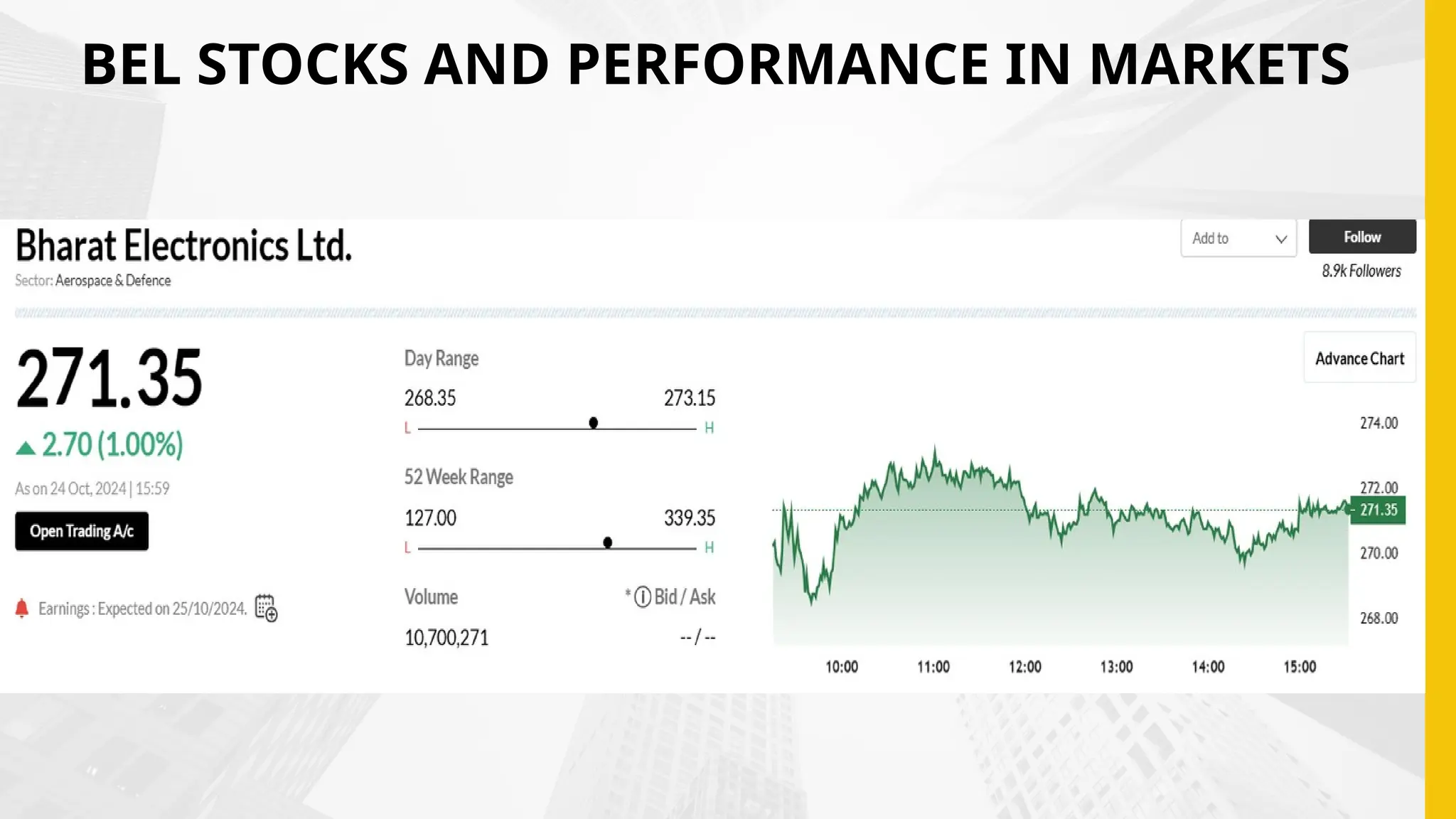 BEL STOCKS AND PERFORMANCE IN MARKETS
 