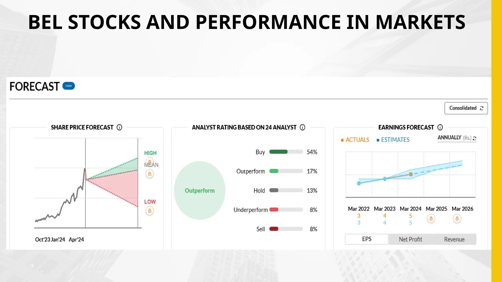 BEL STOCKS AND PERFORMANCE IN MARKETS
 