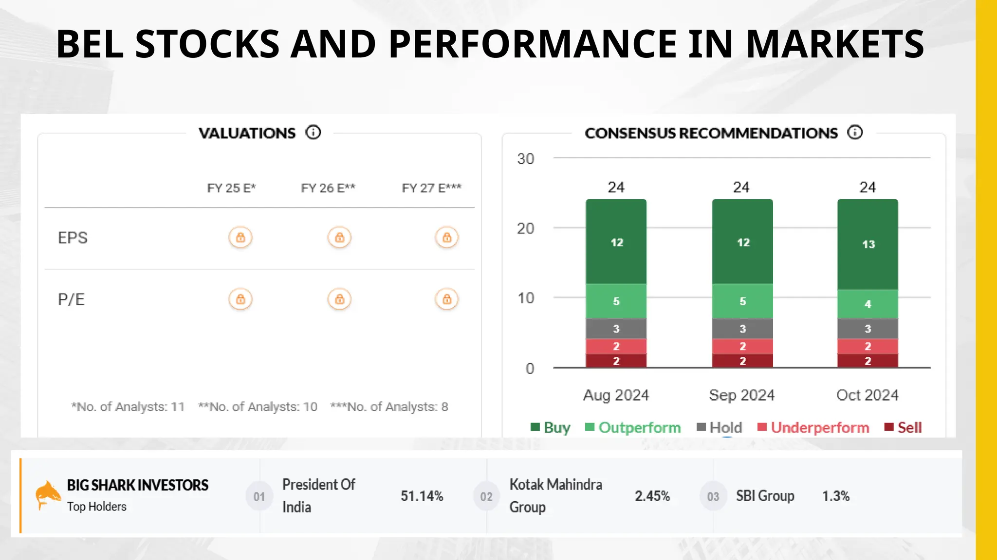 BEL STOCKS AND PERFORMANCE IN MARKETS
 