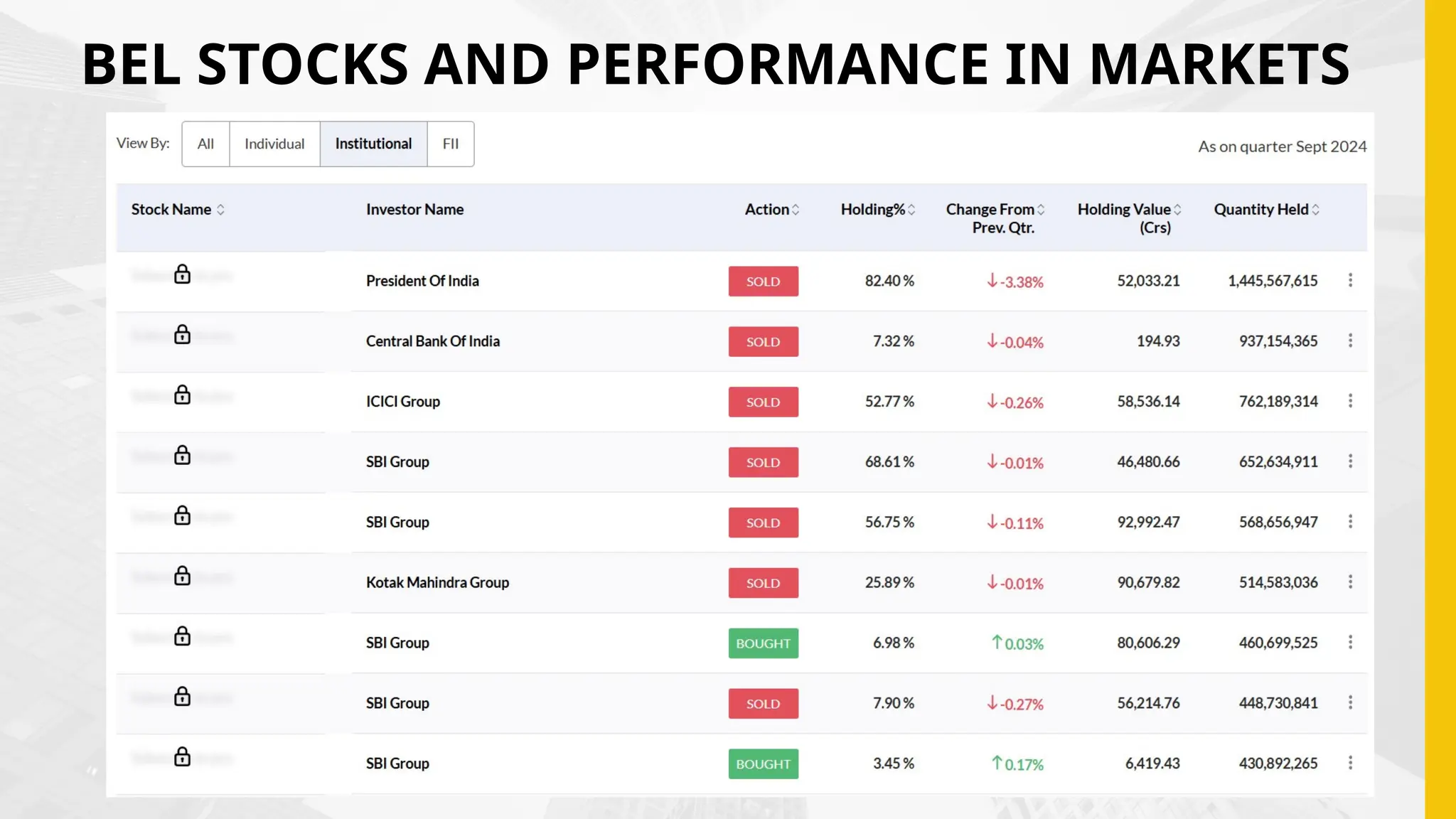 BEL STOCKS AND PERFORMANCE IN MARKETS
 