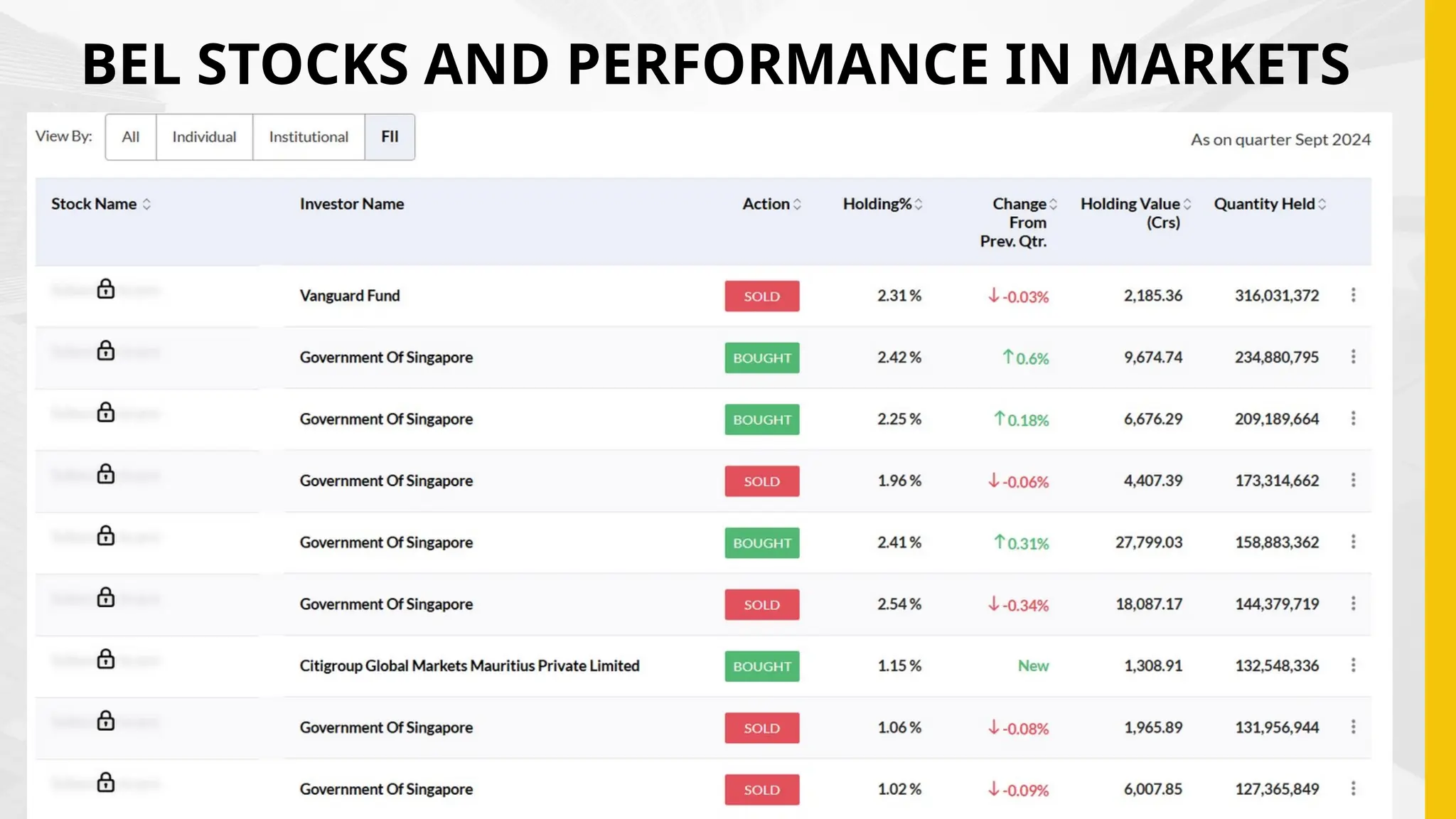 BEL STOCKS AND PERFORMANCE IN MARKETS
 